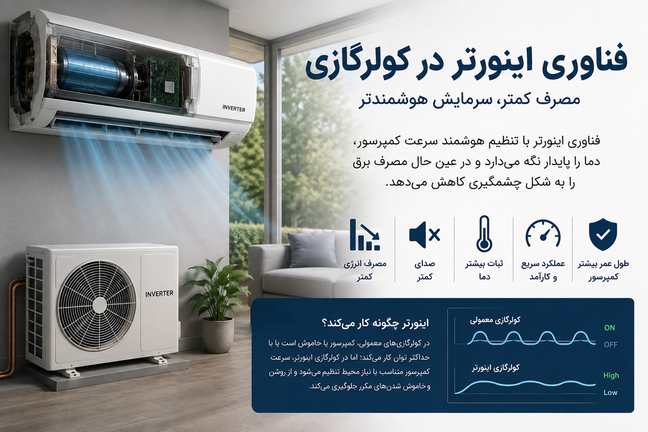 فناوری اینورتر در کولرگازی؛ راز مصرف برق کمتر و سرمایش هوشمندتر