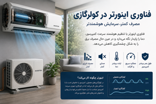 فناوری اینورتر در کولرگازی؛ راز مصرف برق کمتر و سرمایش هوشمندتر